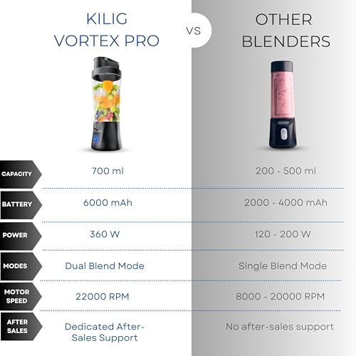Kilig Vortex Pro 360W 700ml Portable Blender - Image 4
