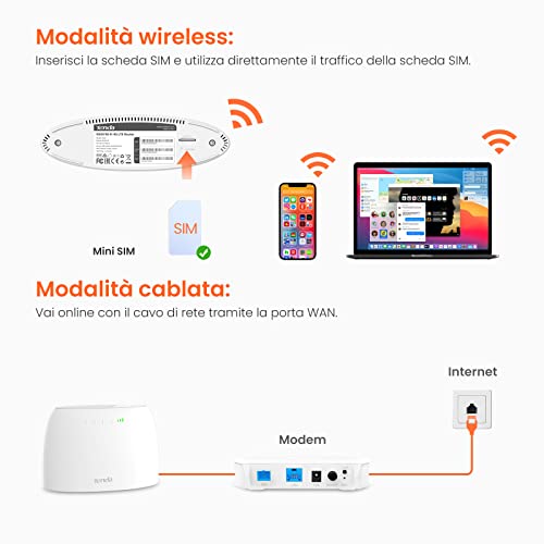 Tenda 4G03 Router 4G LTE fino a 150 Mbps/Wireless