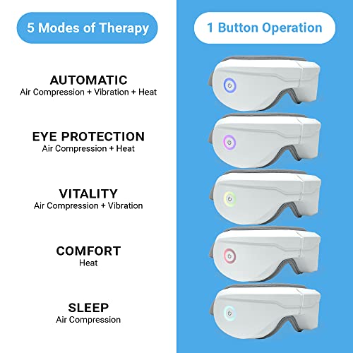 Ireliev Eye Massager With Heat, Bluetooth Music Heated Massager For Migraines, Eye Strain, Dark Circles Eye Bags Dry Eye Improve Sleep, Best Gift For Women/Men #TOP4