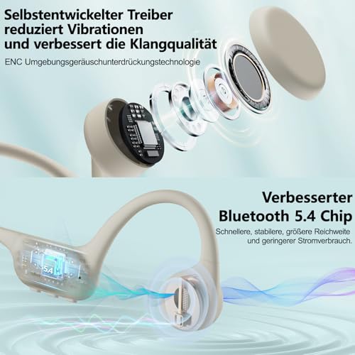 Kopfhörer Schwimmen – Knochenschall Kopfhörer Bluetooth 5.4, IPX8 Wasserdichte Sport Headphones mit MP3-Modus, Unterwasser Open Ear Headset mit 32 GB Speicher, Leicht & Sicher für Fitness (Apricot)