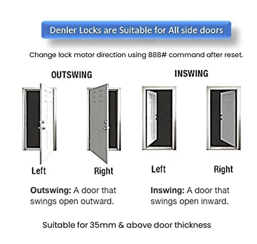Door swing types: Outswing and Inswing for left and right doors