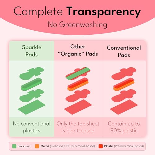 Sparkle Sanitary Pads for Women Overnight, Plant-Based Maxi Pads with Wings | Feminine Pads | Organic Pads | Period Pad Softer Than Cotton Pads, Heavy Absorbency, Unscented (Overnight Pads, 10 Count)