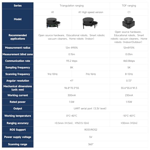 Image of Yahboom Silan Lidar Sensor ROS Robot TOF Range Navigation 3D Scanner Laser Measurement Tool RPLIDAR A1 C1 (A1 UP VER)