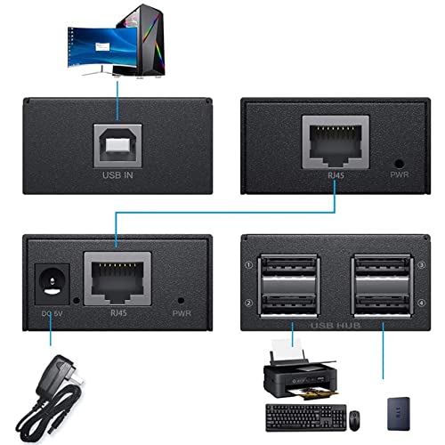 Extensor USB para oficinas con concentrador de 4 puertos sobre RJ45 3