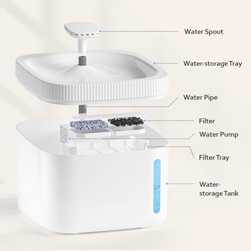 Lyght Automatic Cat Water Fountain, Pet Water Fountain With 101Oz/3L Large Capacity, Bpa-Free Plastic, Led Indicator, Dog Water Bowl Dispenser thumb #2