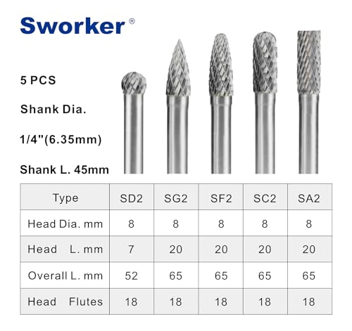 Sworker 5D 5 Pcs 1/4 Carbide Burr Set 1/4 Shank Die Grinder Bits Drill Bits Grinding Bits For Metal Rotary Tool Attachment Accessories Rasp Weld Wood Stone Deburring Compatible thumb #5