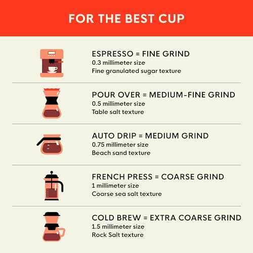 San Francisco Bay Decaf French Roast