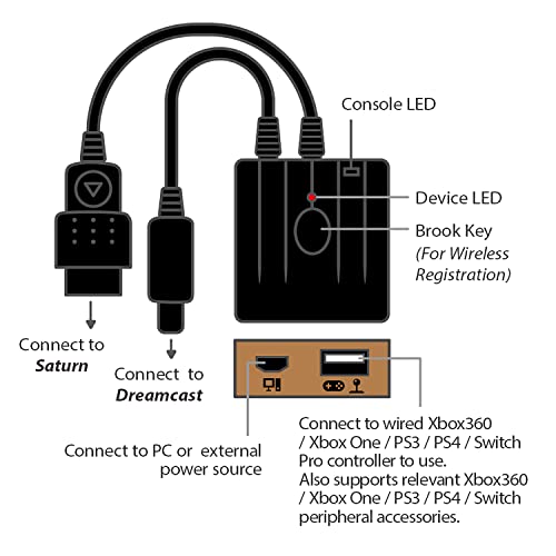 Brook Wingman Sd Converter - Support Xbox Series X/S/One/360, Ps5/Ps4/Ps3, Xbox Elite 1/2, Switch Pro Controllers On Dreamcast Saturn Console, Pc X-Input, Controller Adapter, Turbo And Remap #TOP6