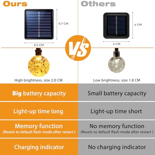 litogo Solar Lichterkette Aussen, 15M LED Lichterkette Außen Solar Wetterfest, 8 Modi Kristall Kugeln mit Memory-Funktion, Solarlichterkette Outdoor für Balkon, Garten, Terrasse, Partys, Warmweiß 5