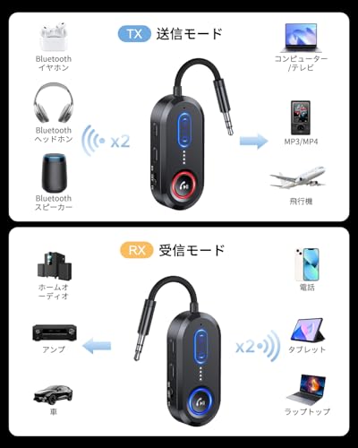 【2026年最新型・Bluetooth 5.4対応】STDRIVO Bluetooth 5.4トランスミッター ＆レシーバー 2-in-1（送受信機）【2台同時接続可】3.5mmイヤホンジャック搭載 低遅延オーディオアダプター 通話・ナビ・音楽再生対応 飛行機・車載・TV・ホームオーディオで使用可能 ヘッドフォン／タブレット／PC／AirPods／スマホ／スピーカー対応