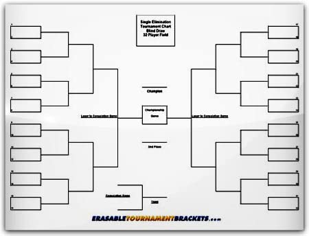 Cornhole 32 Player Erasable Blind Draw Single Elimination Tournament Bracket Chart + Erasable Pen 22x34 - Thumbnail 4