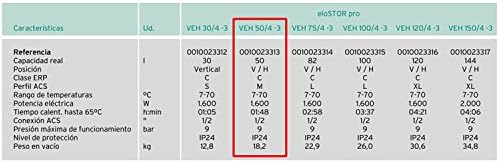 Vaillant VEH50 4-3 PRO 50L ELOSTOR Specifications Table