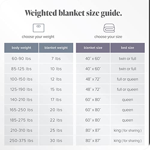 Bare Home Weighted Blanket Queen Size 17Lbs (60" X 80") For Adults - All-Natural 100% Cotton - Premium Heavy Blanket Nontoxic Glass Beads (Green, 60"X80") #TOP3