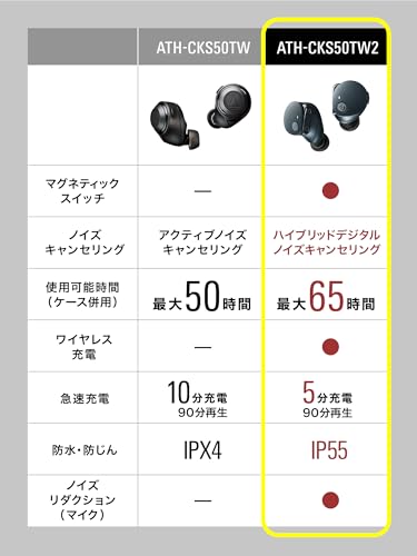 ATH-CKS50TW2 商品画像5