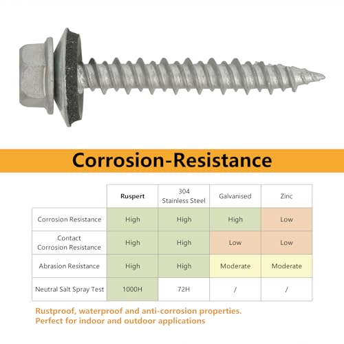 Allkeen PNRS1015RUSIL60P-USA #10 X 1-1/2 Inch Hex Head Sheet Metal Roof Screws, Rustpert Coating Metal To Wood Siding Screws thumb #4