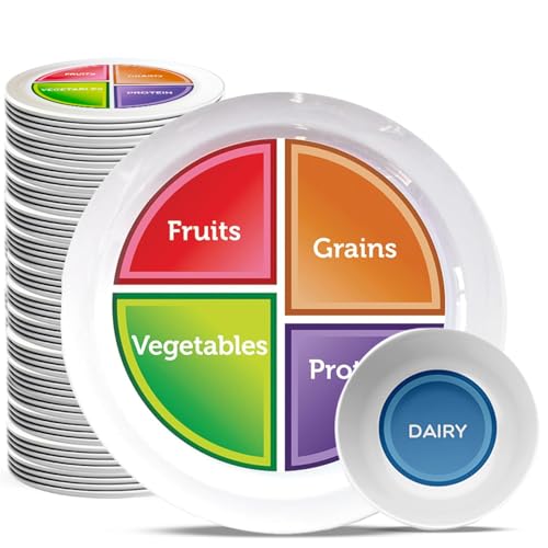 Health Beet Choose MyPlate for Teens and Adults, Nutrition Plate