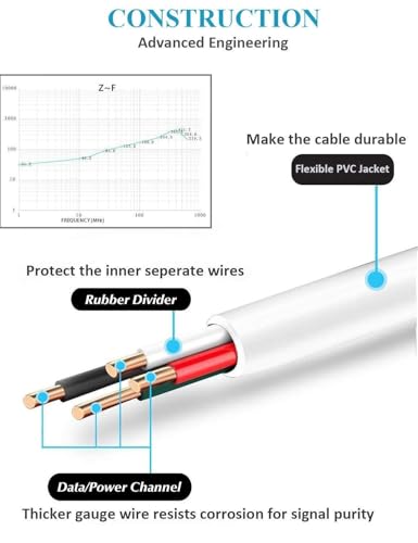 Image of Treziya Fast Charging Type C to Lightning Cable, Supports Fast Charging with Original Adapter, 180 Rotating Metal Head, 6A LED Cable for iPhone, iPad & Android Devices (USB A to Micro USB)