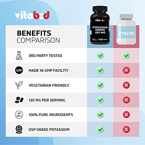2 Pack Potassium Iodide Tablets 130 Mg - Total 300 Tablets - Ki Pills - Potassium Iodine Pills Yodo Naciente #TOP3