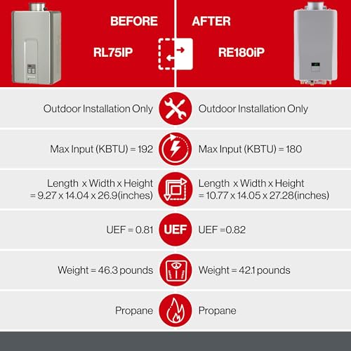 Image of Rinnai RE180iP Non-Condensing Propane Tankless Water Heater, Up to 8.5 GPM, Indoor Installation, 180,000 BTU