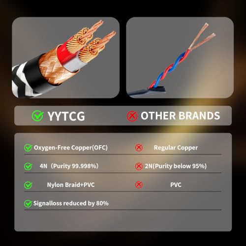 YYTCG Audiophile 3.5mm AUX Cable 1.64ft, TRS Aux Cord by YYTCG - Used condition - Image 8