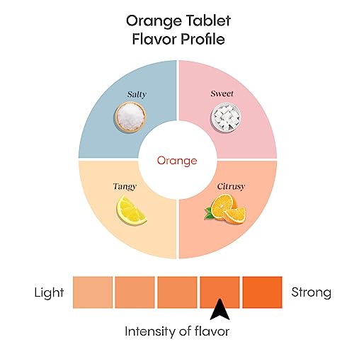 Hydralyte Electrolyte Tablets | 40 Orange Electrolytes | Airplane Travel Essential For Rapid Rehydration | Hydration Tablets - Instant Dissolve Electrolytes (20 Servings, 2 Tablets Per Serve) #TOP4