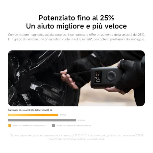 Compressore ad aria Xiaomi per aria elettrico Nero [BHR7112GL] - 6