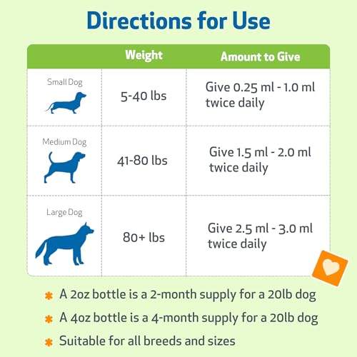 Pet Wellbeing Urinary Gold for Dogs - Supports Urinary Tract Health, Normal Frequency, Healthy Immune Response, Stoneroot, Hydrangea - Veterinarian-Formulated Herbal Supplement 2 oz (59 ml)
