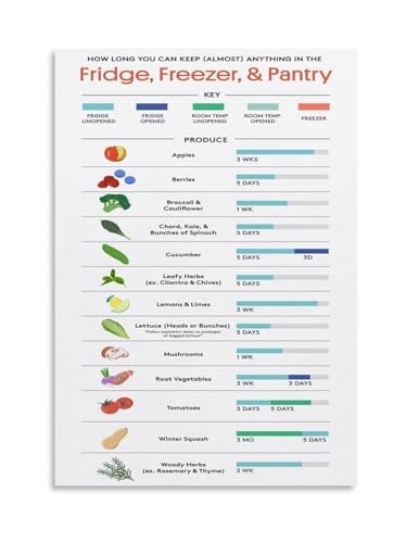 Charte sécurité alimentaire poster de cuisine pour éviter les erreurs