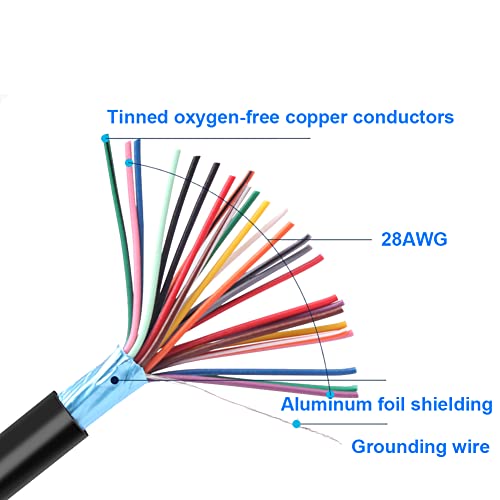 Jienk 1.5M 5Ft Db25 Female To Female Serial Extension Cable, Rs232 25Pins Gold Plated Connecter Serial Port Cable For Printer #TOP3