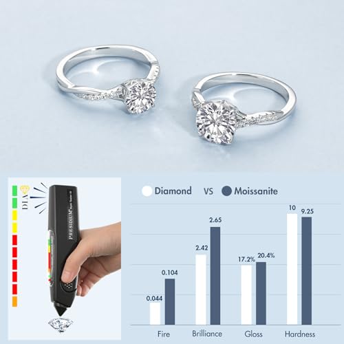 KRKC&CO Moissanite Rings for Women, Anniversary Bridal Promise Gift for Her, 925 Sterling Silver Moissanite Engagement Rings 1.0-3.0 CT, 4-Prong D Color VVS1 with White Gold Plated4
