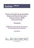  Home, Portable & Automobile Radios & Radio Recorder Combinations (B2B Procurement) Thailand Summary: 2020 Economic Crisis Impact on Revenues & Financials (English Edition)
