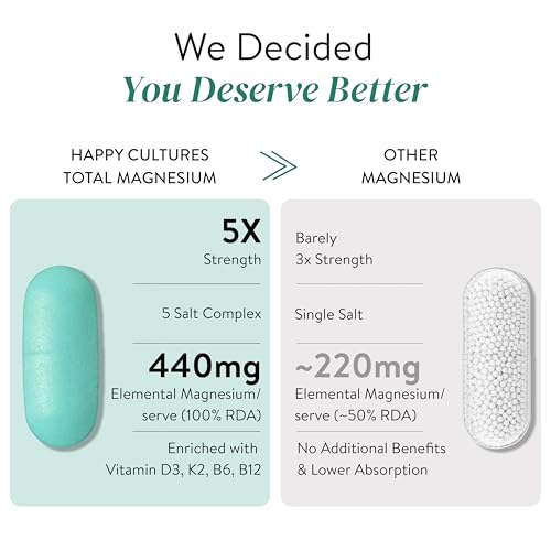 Image of Happy Cultures 5X Total Magnesium Glycinate | 1400mg Blend of 5x Mg Complex | 440mg Elemental Magnesium | Vitamin D3, K2, B6, B12 | Promotes Deep Sleep, Muscle Recovery & Heart Health | 60 Tablets