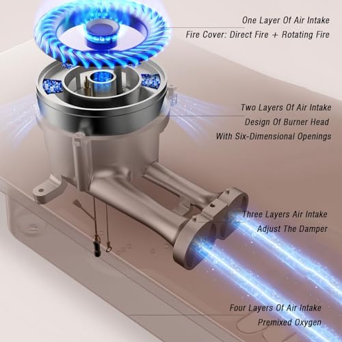 Estufa a gas propano de 1 puesto 12.59x17.71 in de piso 110V miniatura 3