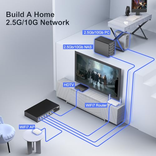 Image of 10Gbe Ethernet Switch Unmanaged with 2 x 10Gb RJ45 Ports ➕ 4 x 2.5Gb Base-T Ports, Desktop /Wall Mount NICGIGA 6 Port 10Gbps Network Switch for Wireless AP, NAS, PC