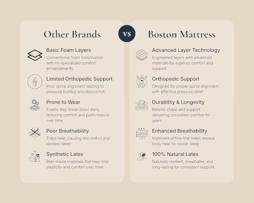 Image of Boston Verde Premium 6-Inch Orthopedic Graphite-Infused Natural Latex Mattress, Double Size (72 x 48 x 6 Inch), Medium-Firm | Hypoallergenic | GOTS Certified Seroya Organic Knitted Fabric