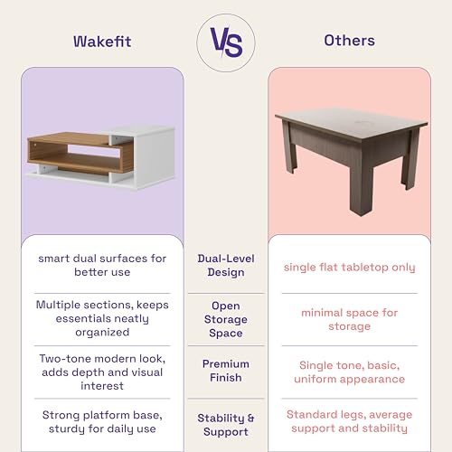 Image of Wakefit Center Table | 1 Yr Warranty | Coffee Table for Living Room Wooden, Tea Table for Living Room Wooden, Sofa Table, Free Installation from Brand, Modern Multi-Functional & Wobble-Free(Storiva)