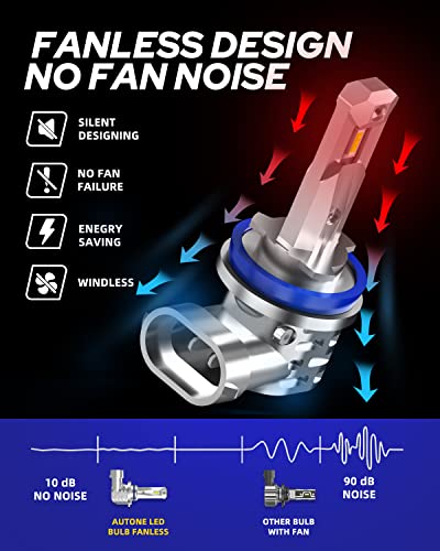 Image of AUTOONE H11 /H9 /H8 9005 /HB3 LED Bulbs Combo 6000K White 100000LM No Flicker
