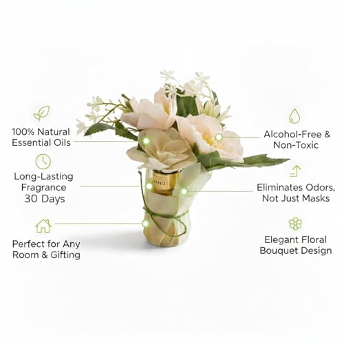 Image of Flower Diffuser with Artificial Flower Bouquet | Long Lasting Home Fragrance | Decorative Flowers for Living Room, Bedroom & Office | Premium Gift for Housewarming & Occasions