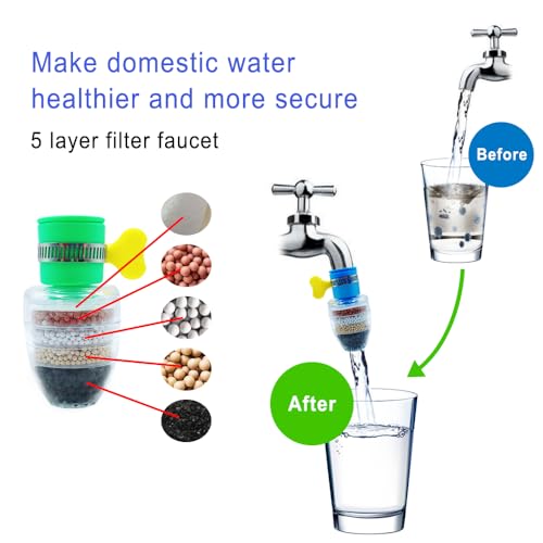 HLIWS Mehrschichtiger Feinfilter Wasserhahnfilter- 4 Stück Aktivkohle Spritzfest runder Wasserhahn Filter,für Küche Home Badezimmer(2 blau,1 grün,1 rosa)