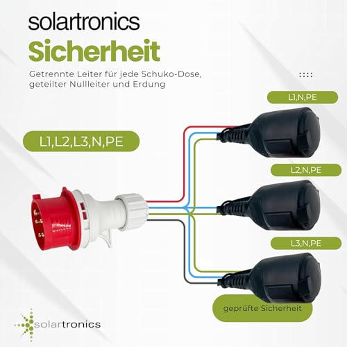 SOLARTRONICS CEE Adapter 400V Stecker 16A auf 3X Schuko Kupplung – Stromverteiler 230V Steckdosen Verlängerung Baustrom