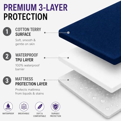 Image of Babylee 100% Waterproof Queen XL 78x60 Inch 6.5x5 Ft Fits Upto 10 Inch Mattress | Premium Terry Cotton Breathable Bed Protector | Mattress Cover for Double Bed | Dark Blue