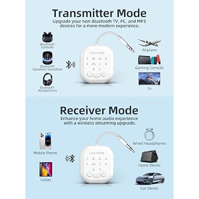 Bluetooth 5.4 Transmitter Receiver, Low Latency 2-in-1 Wireless Transmitter for Airplane, TV, PC, Switch, Support Dual Pairing for AirPods/Headphones, Bluetooth Receiver for Car/Home Stereo