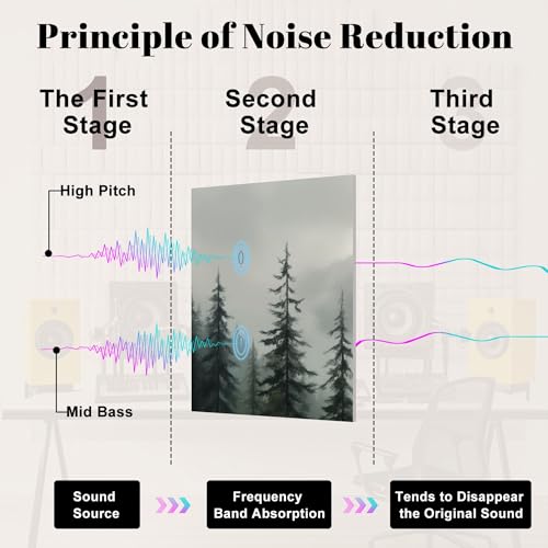 8 Pack Paneles Acústicos Artísticos Absorbentes de Sonido Bosque Nebuloso Verde Monte Lago Niebla Madera Paisaje Naturaleza Óleo Decorativo Paneles Autoadhesivos para Estudios de Grabación en Casa 48"x32" miniatura 4