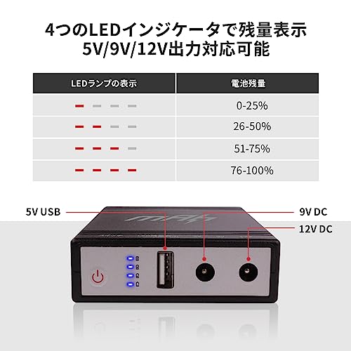 mAh 無停電電源装置 UPS電源 DC/USB出力ポート 12v 9v 5v モバイルバッテリー 10000mAh 大容量UPSバックアップ電源 パススルー充電 バッテリー 防犯カメラバッテリー Type-C急速充電 LED残量表示 スマホ充電器 携帯充電器 軽量 小型 持ち運び便利 WiFi/インターネット接続ルータ/監視カメラ用 YLD-027 の商品画像 4