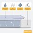 Simmons Kids Soothing Nights 3-inch Mini/Portable Crib Mattress - Sustainably Sourced Fiber Core - Waterproof - GREENGUARD Gold Certified (Non-Toxic) - Trusted
