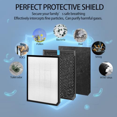 Image of AD 2000 Replacement Air Filter Compatible with Air Doctor 2000 & 2000i Air Purifiers,(1 Premium Air Filters + 2 Activated Carbon Filters + 4 Pre-Filter), Compare to ADF2001, ADF2002, ADF2003