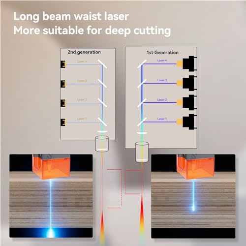 CIADAZ Gravador a laser E24 Pro 24W Estrutura integrada Tecnologia de acoplamento de ponto comprimid