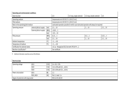CPE18 170247 électrovanne 5J 5LS pour remplacement rapide machine 3/8 - 5