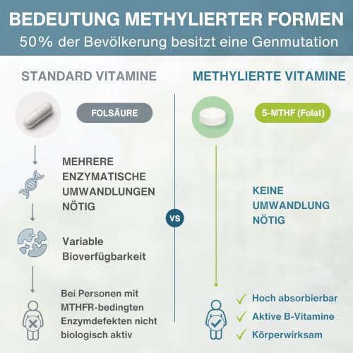 Igennus Reines Methylfolat 400 mcg – 180 Tabletten (6 Monate) – Vitamin B9 Folat (667 mcg DFE), MTHFR-geeignet, laborgeprüft, vegan & hypoallergen