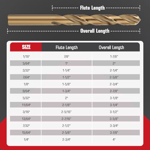 StratMet M35 Cobalt Drill Bit Set